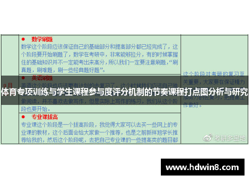 体育专项训练与学生课程参与度评分机制的节奏课程打点图分析与研究