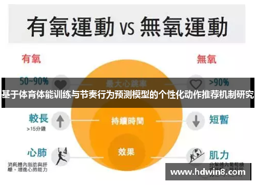 基于体育体能训练与节奏行为预测模型的个性化动作推荐机制研究